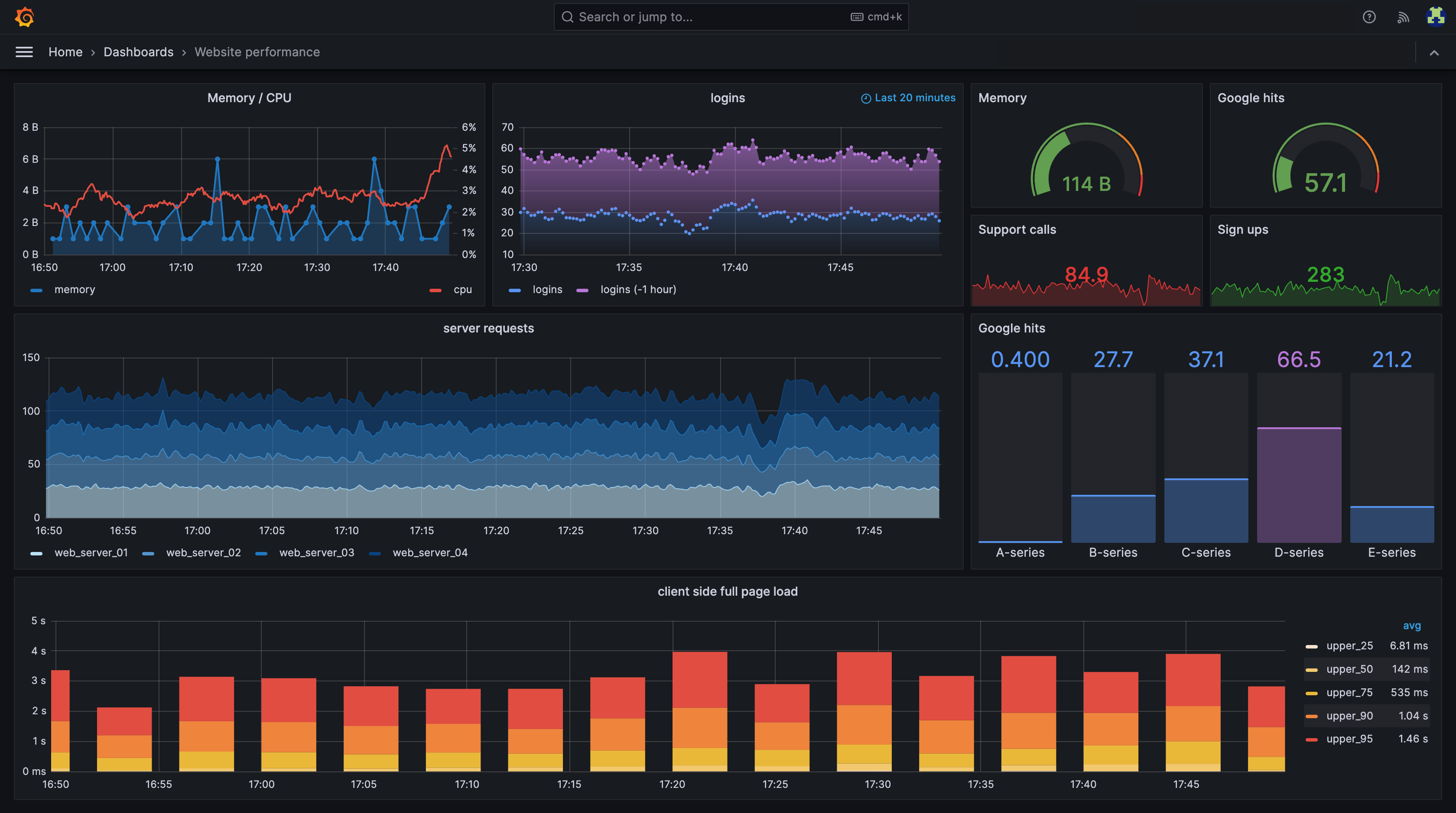 Management And Monitoring Tutorials