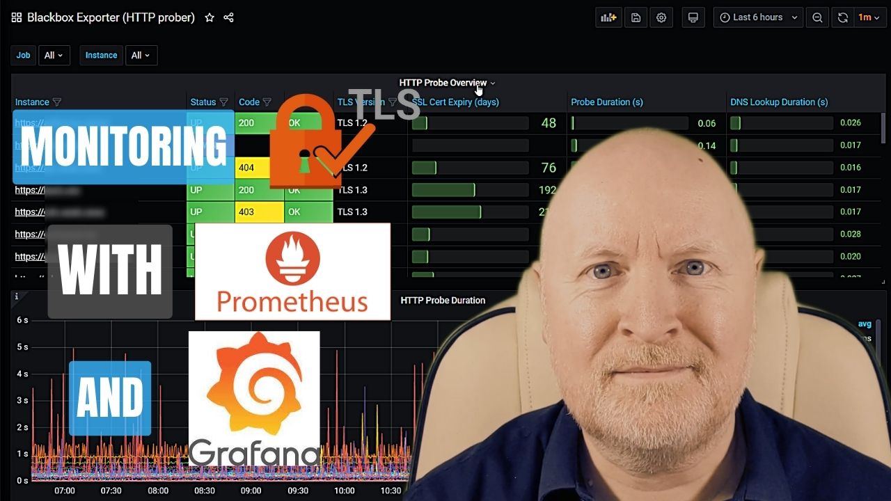 Monitor TLS Certificates With Prometheus And Grafana